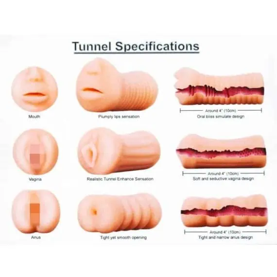 mastrubator podrobnosti tunelov